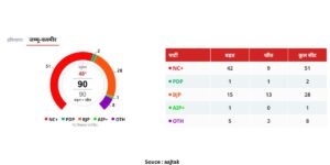 Jammu and Kashmir Assembly Elections 2024