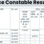 UP Police Constable Result 2024 जारी : 32 लाख अभ्यर्थियों का इंतजार खत्म