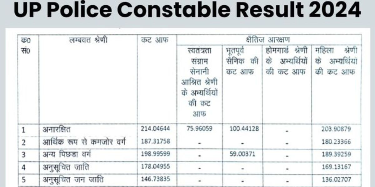 UP Police Constable Result 2024